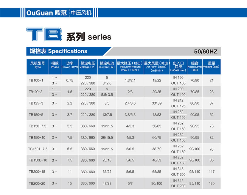 TB系列型号